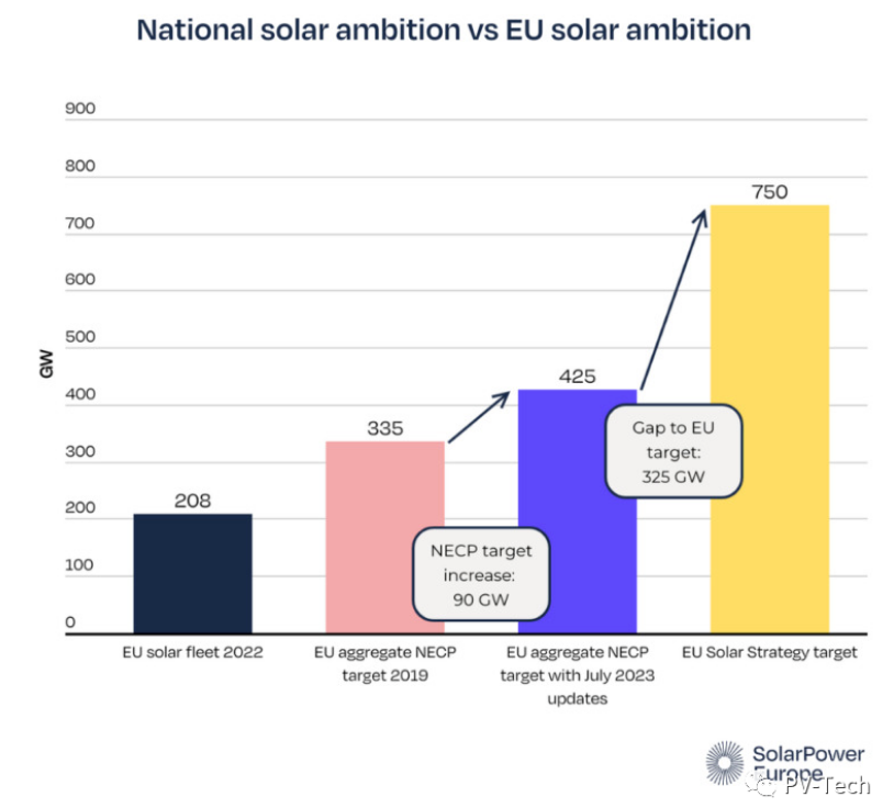 Az európai országok felülvizsgálják energia- és klímaterveit!